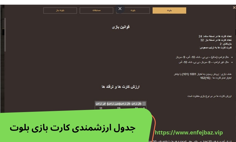 جدول ارزشمندی کارت ها در سبک های مختلف بازی baloot