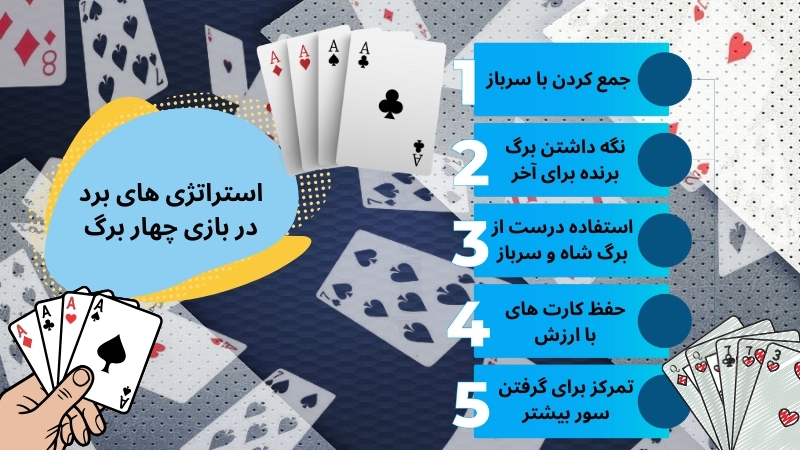 استراتژی های برد در بازی چهار برگ