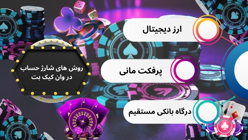 آشنایی با روش های شارژ حساب در سایت شرط بندی وان کیک بت